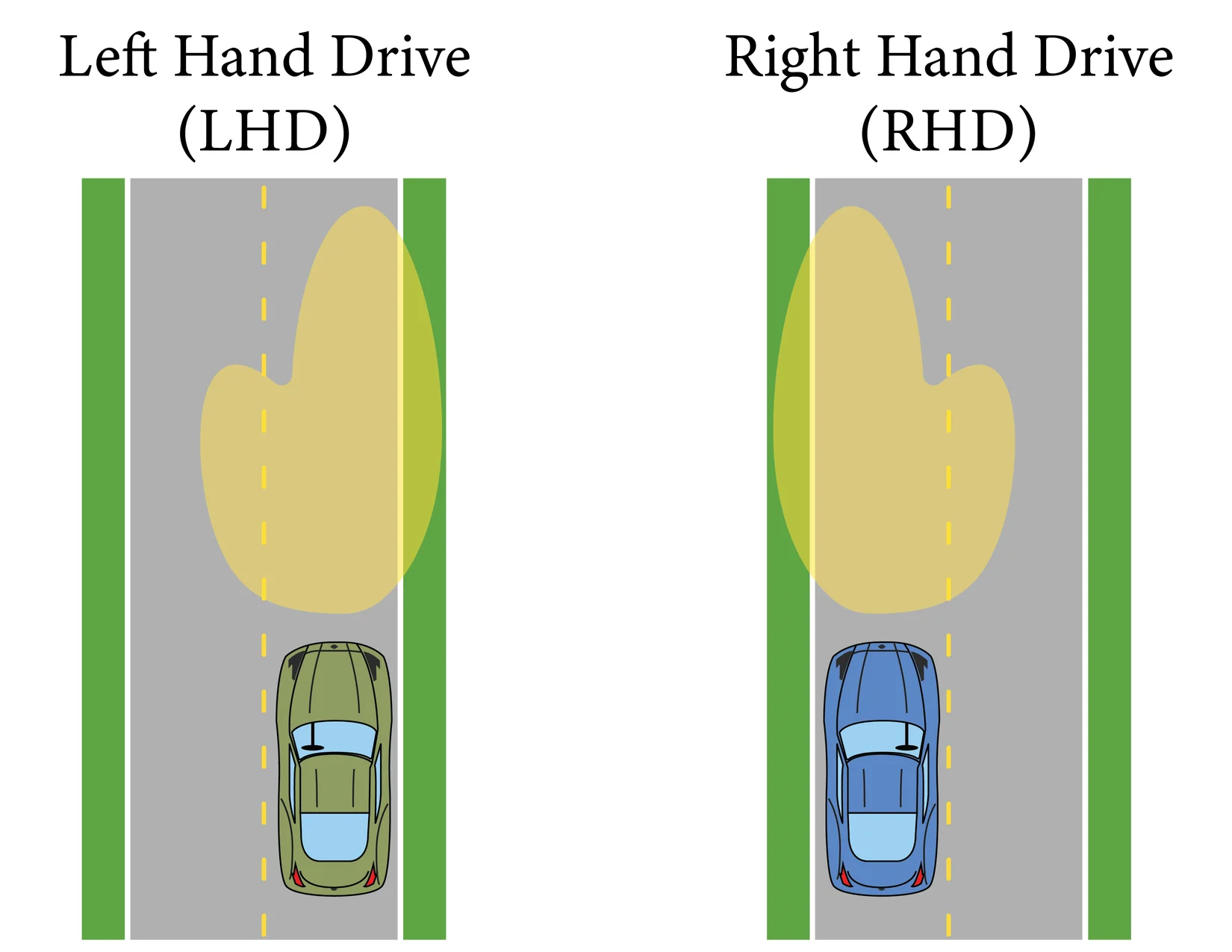 RD Custom - Left-hand drive vs Right-hand drive: Differences in Car ...